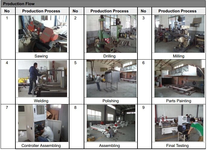 5axis Foam Mold Making Wood Working CNC Router